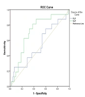Int J Cardiovasc Pract